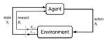 Reinforcement Learning